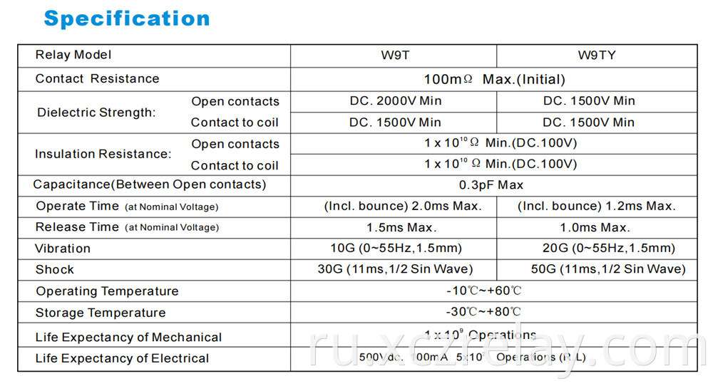 Double contact relay